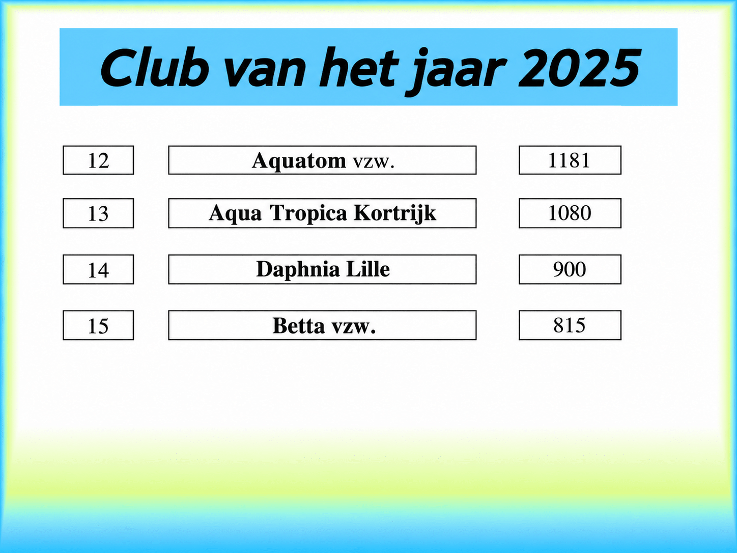 Club van het jaar 2025: plaats 12 tot 15
