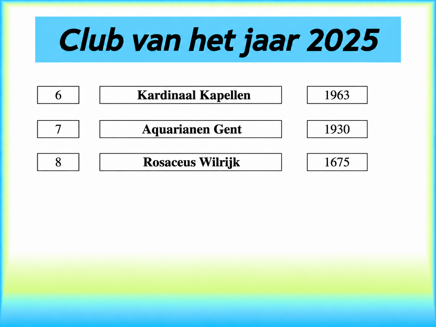 Plaats 6 tot 8, met Rosaceus Wilrijk op de achtste plaats
