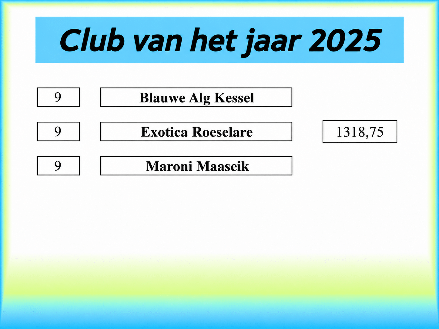 Drie clubs samen op de negende plaats